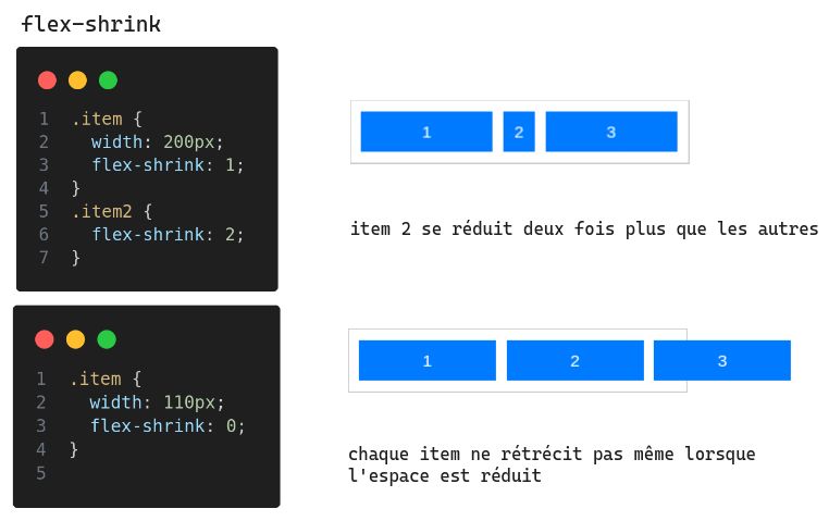 flex-css